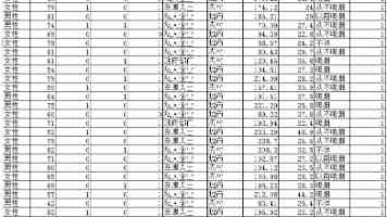 100%曝光到底意味着什么：测光逻辑与实用场景解析
