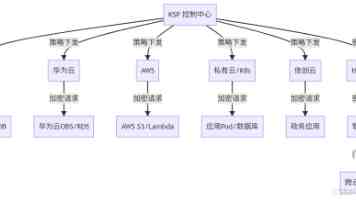 久操久操改善久坐疲劳的舒缓动作与详细步骤