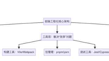 单日暴跌18%，市值腰斩：埃森哲的崩盘，只是咨询行业大洗牌的开始