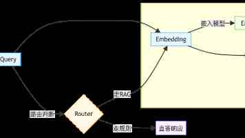 成长路上“红星”相伴