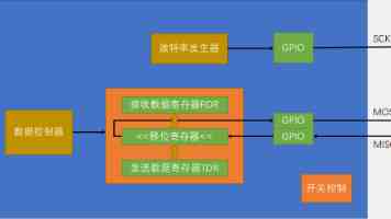 调教打屁股的正确认知与边界