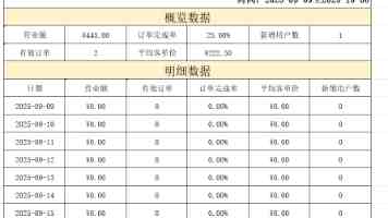 欢度“六一” 快乐成长