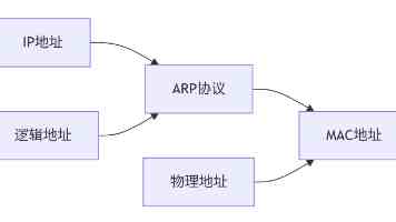 围着战士转 带着战士干