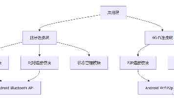 微波技术将量子比特出错率降至千万分之一