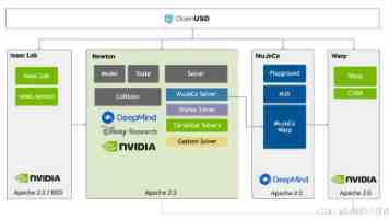 夏季首开空调，警惕肺部感染（服务窗）